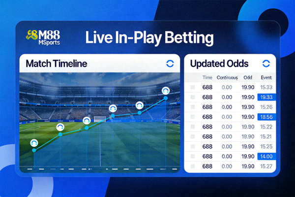 Halaman live in-play betting M88 MSports dengan timeline pertandingan dan odds yang terus diperbarui