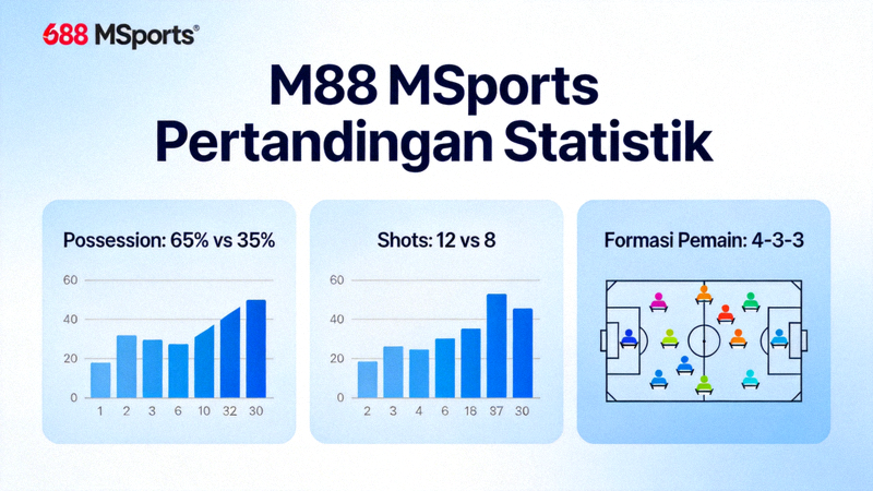 Halaman statistik pertandingan di M88 MSports menampilkan grafik possession, shots, dan formasi pemain